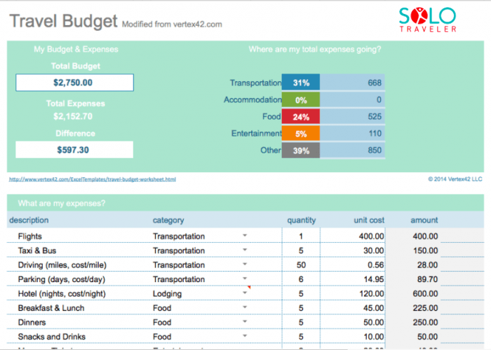 Spreadsheet expense budgeting spending spreadshee planners getaway vacations