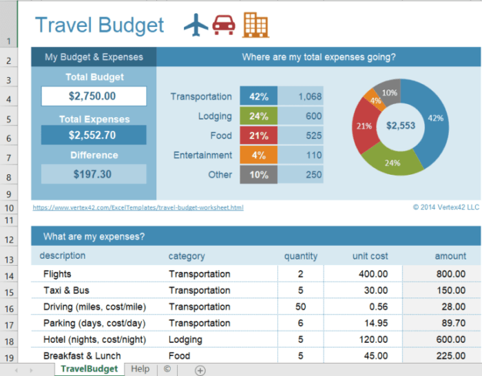 Budget travel spreadsheet trip solo planning plan google click get here budgeting set