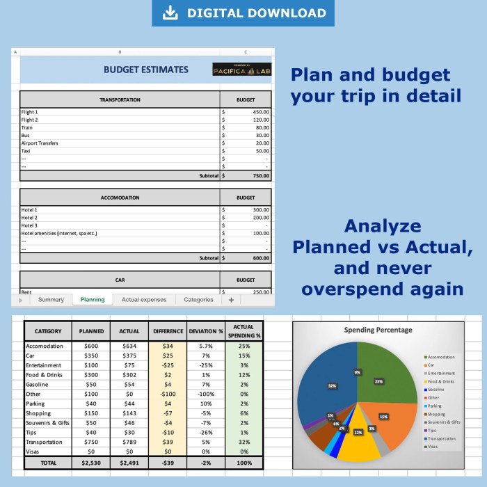 Traveller budgeting trusted thetrustedtraveller